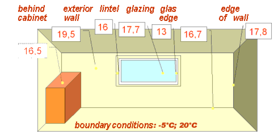 rehabilitación energética Passivhaus en edificios existentes