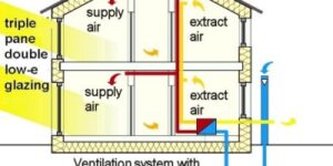 Proceso de certificación Passivhaus