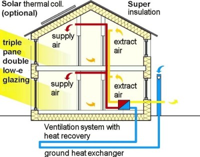 Proceso de certificación Passivhaus