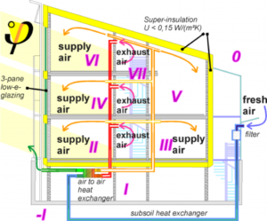 passivhaus en comunidades de vecinos passivhaus-en-comunidades-de-vecinos
